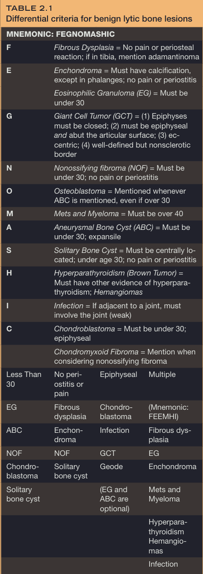 Benign-appearing lytic lesions.png