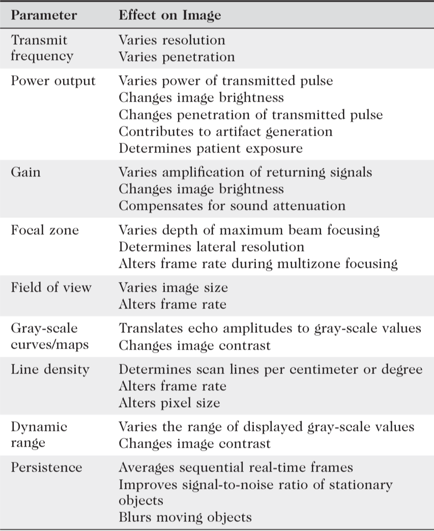 Grayscale technical parameters ultrasound.png