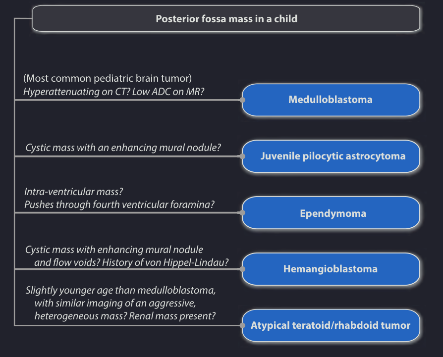 Posterior fossa tumors child.png