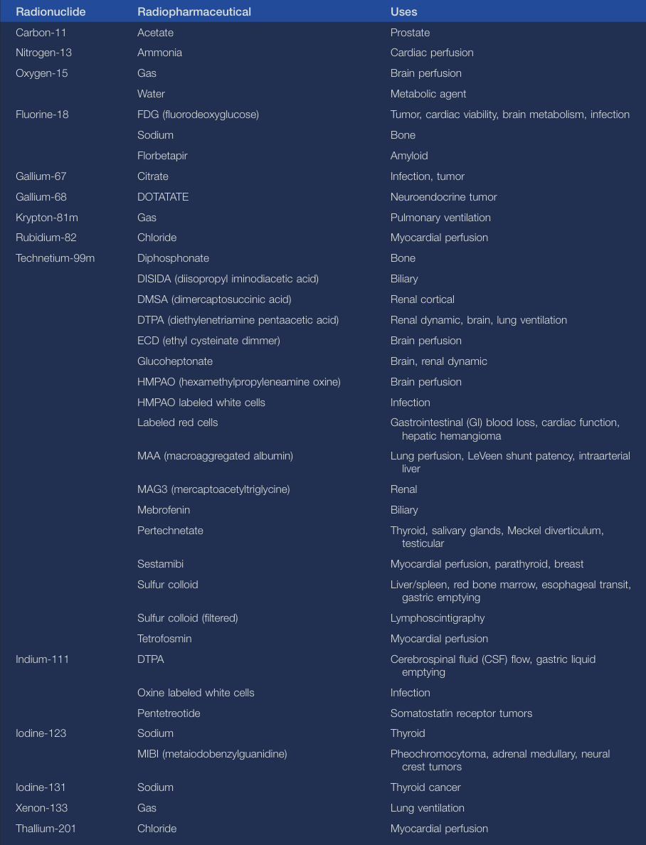 imaging radiopharmaceuticals.png
