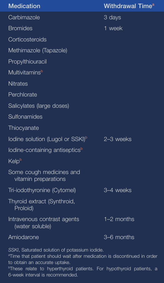 meds that might decrease uptake.png
