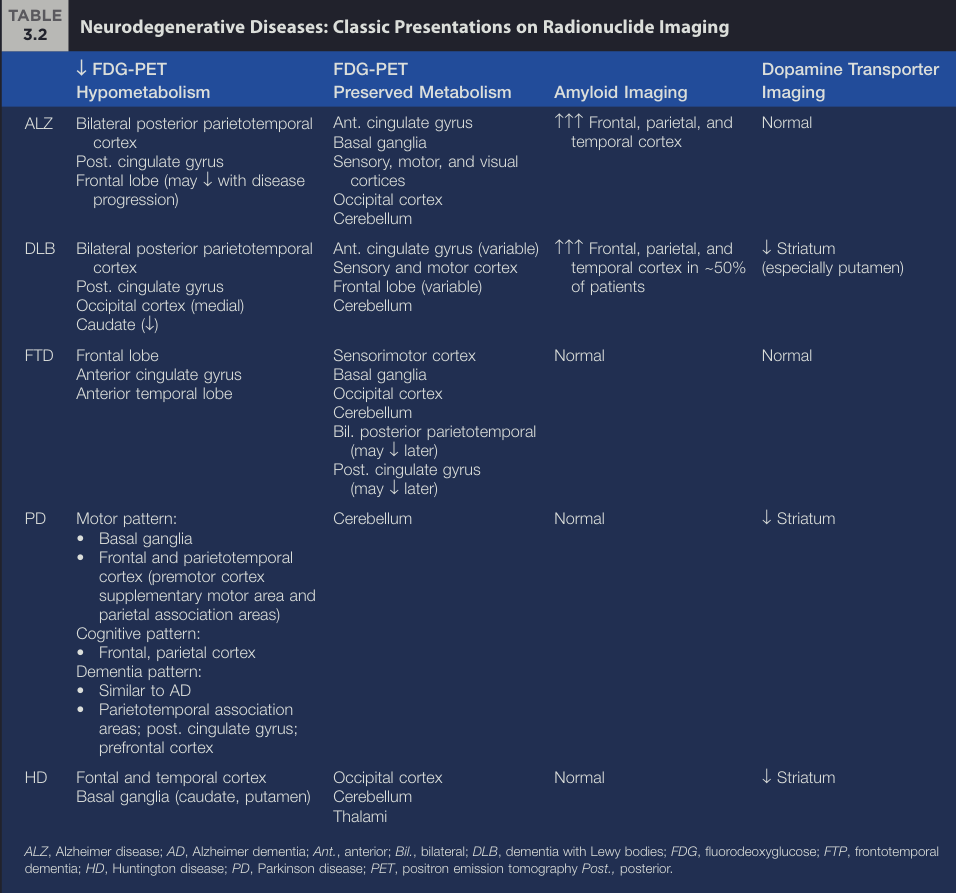 neurodegen diseases classic presentations on radiouclide imaging.png