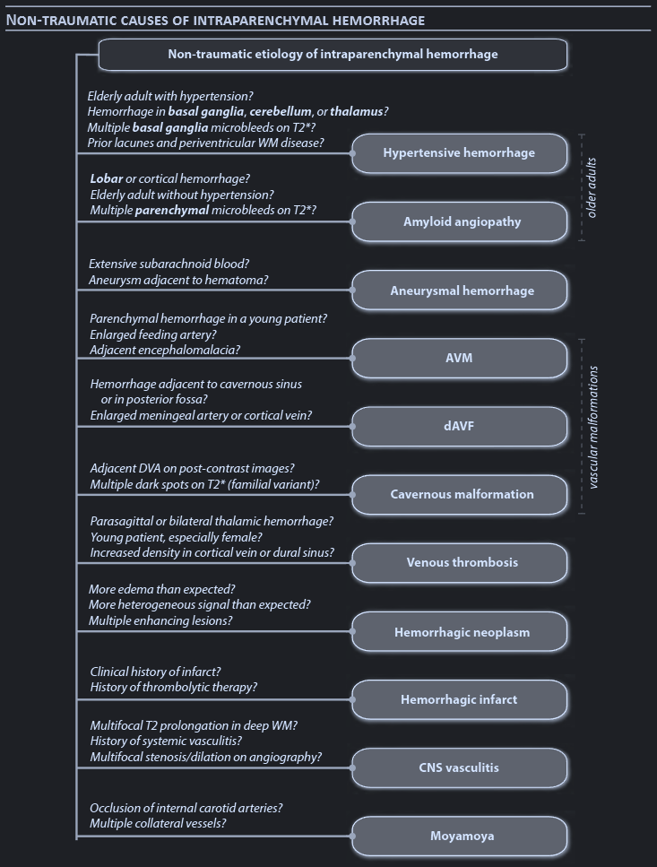 non-traumatic causes of iph core.png