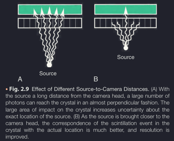 source to camera distance.png