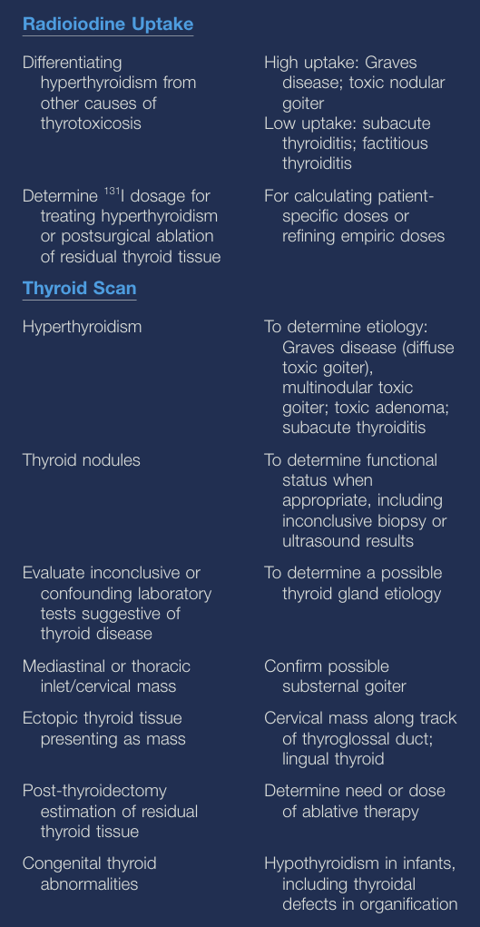 thyroid uptake vs scan.png